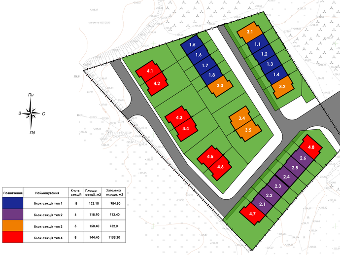  ND Group Development
